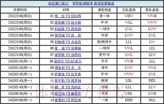 世界杯盘口最新地址官方